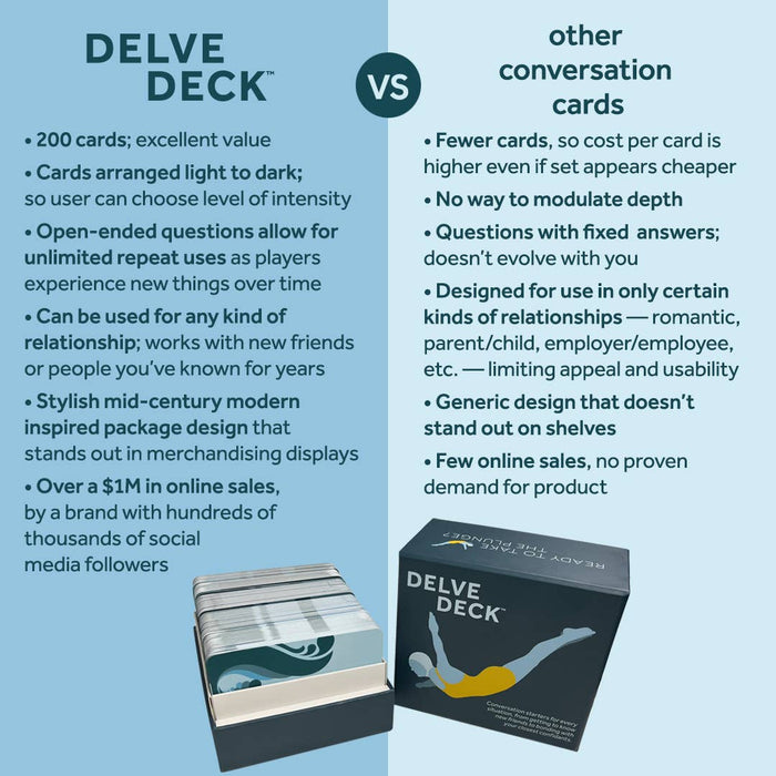 Comparison chart between 'Delve Deck' and other conversation cards on a light blue background.