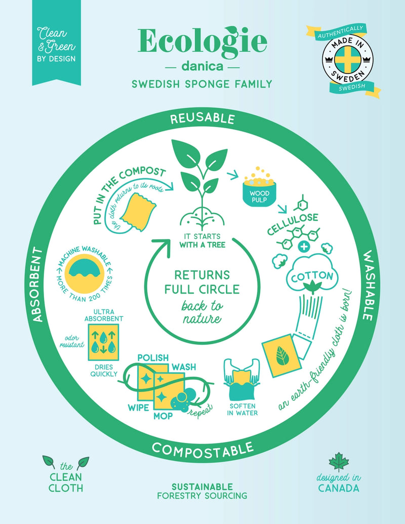 Swedish Dish Cloth