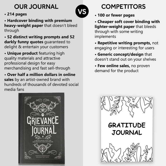 Comparison chart between a 'Grievance Journal' and a 'Gratitude Journal' with text and images of the products.